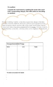 occupations chart