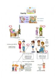 English Worksheet: FAMILY - a picture and 62 questions about it.