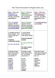 Pronunciation regular verbs