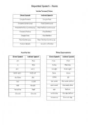 English Worksheet: Reported Speech - rules and exercises