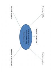 Making decisions speaking diagram