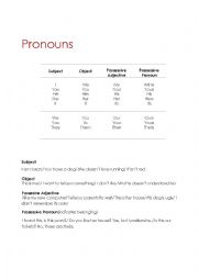 Pronouns Charts