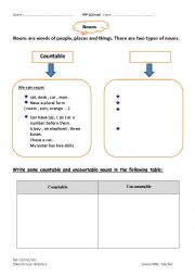 English Worksheet: Countable and Uncountable nouns