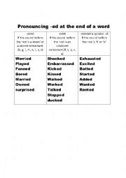 English Worksheet: pronouncing the -ed suffix