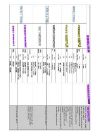 English Worksheet: TENSES CHART 