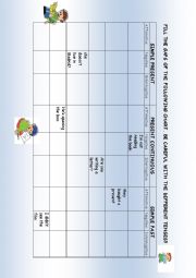 english tenses