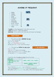 ADVERBS OF FREQUENCY