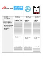 English Worksheet: Non profit organizations - C1 task