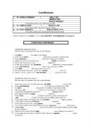 English Worksheet: CONDITIONALS
