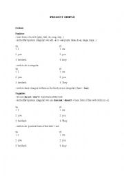 English Worksheet: Present Simple - form, rules
