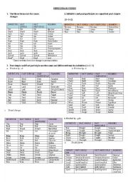English Worksheet: Irregular Verbs, organised according to patrons