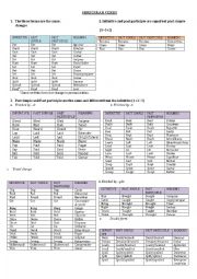 Irregular Verbs, organised according to patrons