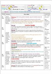 Predict, Give instructions and use time clauses correctly.