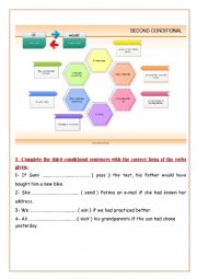 Second Conditional 