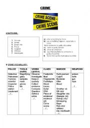 CRIME vocabulary