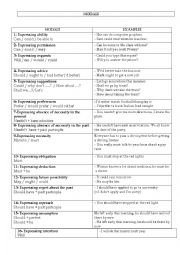 modals and functions