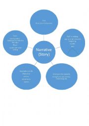 English Worksheet: Narrative writing