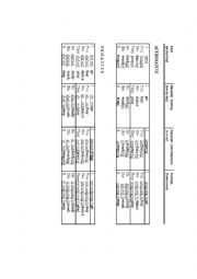 Four Tenses Table