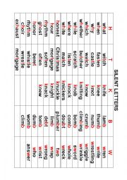 Silent Letters  in the words