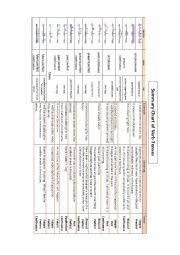 English Worksheet: Summary Chart of Verb Tenses