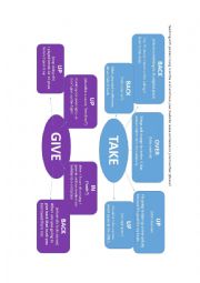 English Worksheet: Gove and take phrasals