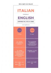 Italian vs English Sonnet Infographic