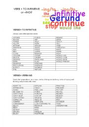 English Worksheet: Gerund or Infinitive Theory