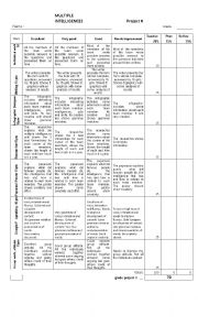 multiple intelligences project rubric