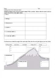 Plot Stages Worksheet