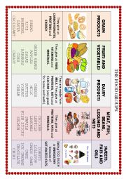 English Worksheet: PYRAMID FOOD INFORMATION