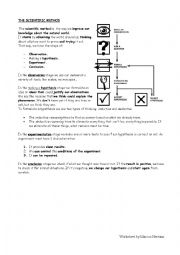 The scientific method