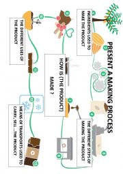 English Worksheet: Present a making process