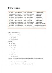 Ordinal numbers