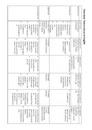 English Worksheet: Overview of the future tenses