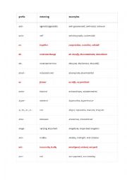 English Worksheet: Prefixes in use