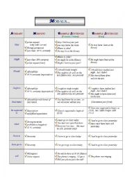 MODALS MEANING AND EXERCISES