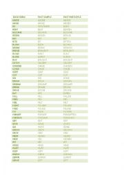 English Worksheet: IRREGULAR VERBS - BASE FORM - PAST SIMPLE - PAST PARTICIPLE