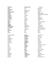 English Worksheet: Mixed tenses