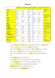 Quantifiers chart