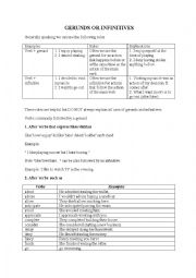 English Worksheet: gerunds and infinitive