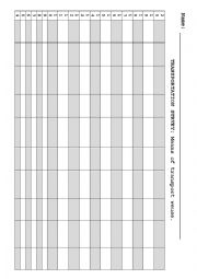 Transports Survey