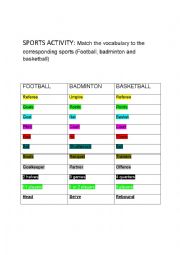 SPORTS VOCABULARY ACTIVITY