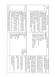 English Worksheet: Listening journal