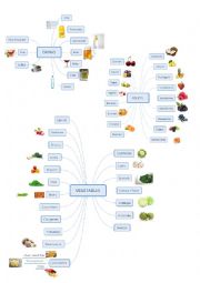 English Worksheet: Food vocabulary 1