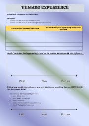 Telling Experience [Present Perfect and Present Perfect Continuous]