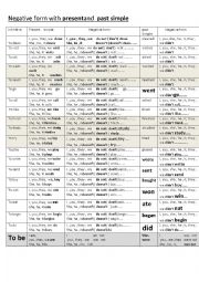 English Worksheet: present simple and past simple ( negative form)