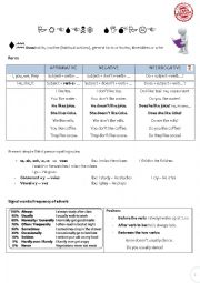 Present simple and present continuous grammar