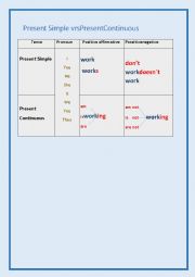 Present Simple vrs Present Continuous