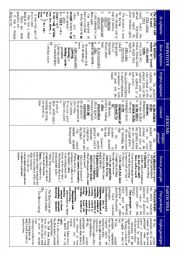 VERB FORMS