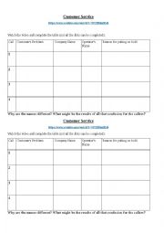 English Worksheet: Customer Service